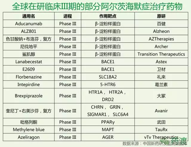 è¾‰ç‘žå®£å¸ƒå…³é—­é˜¿å°”å…¹æµ·é»˜ç—‡å’Œå¸•é‡‘æ£®æ–°è¯å¼€å‘