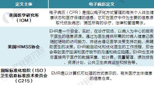 æ”¿ç­–å¯†é›†å‘å¸ƒ ç”µå­ç—…åŽ†å¸‚åœºç©ºé—´è¾¾åƒäº¿å…ƒ