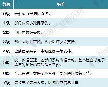 æ”¿ç­–å¯†é›†å‘å¸ƒ ç”µå­ç—…åŽ†å¸‚åœºç©ºé—´è¾¾åƒäº¿å…ƒ
