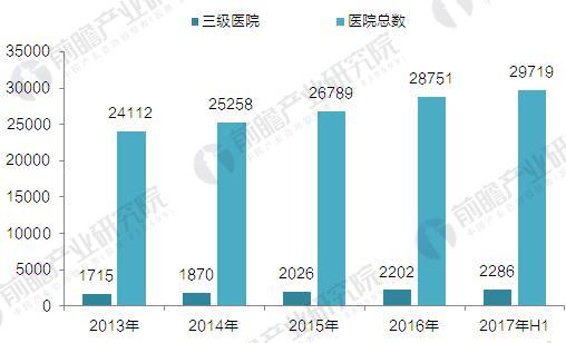 æ”¿ç­–å¯†é›†å‘å¸ƒ ç”µå­ç—…åŽ†å¸‚åœºç©ºé—´è¾¾åƒäº¿å…ƒ