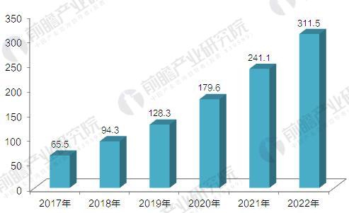 æ”¿ç­–å¯†é›†å‘å¸ƒ ç”µå­ç—…åŽ†å¸‚åœºç©ºé—´è¾¾åƒäº¿å…ƒ