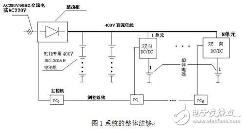 Overall structure of the system