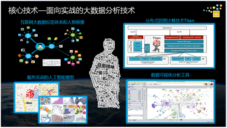 Big data analysis technology.jpg 大数æ®åˆ†æžæŠ€æœ¯.jpg