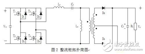 Rectifier cabinet topology diagram