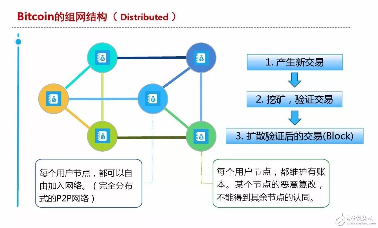 What is the blockchain cat? Why can we achieve a few million yuan?