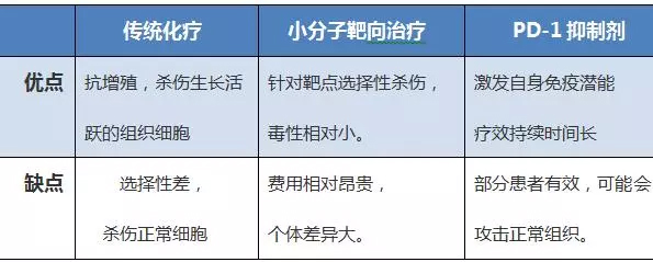 è¢«ç¥žåŒ–çš„PD-1æŠ‘åˆ¶å‰‚ï¼ŒçœŸæœ‰è¿™ä¹ˆç¥žå—ï¼Ÿ