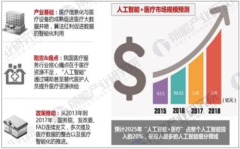 äººå·¥æ™ºèƒ½é‡æ–°å®šä¹‰åŒ»ç–—è¡Œä¸š æ™ºèƒ½åŒ»ç–—å¸‚åœºå‰æ™¯å¹¿é˜”