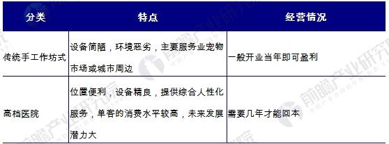 å® ç‰©åŒ»ç–—éœ€æ±‚æŒç»­é‡Šæ”¾ æœªæ¥å¦‚ä½•å¯»æ±‚æ›´å¤§å‘å±•ç©ºé—´ï¼Ÿ