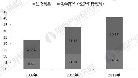 å® ç‰©åŒ»ç–—éœ€æ±‚æŒç»­é‡Šæ”¾ æœªæ¥å¦‚ä½•å¯»æ±‚æ›´å¤§å‘å±•ç©ºé—´ï¼Ÿ