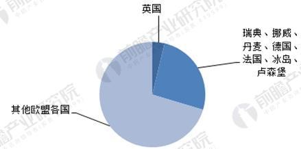 2018å¹´å…¨çƒåŒ»ç–—ä¿¡æ¯åŒ–è¡Œä¸šå¸‚åœºåˆ†æž å„å›½åŒ»ç–—ä¿¡æ¯åŒ–å»ºè®¾è¿›åº¦ä¸ä¸€