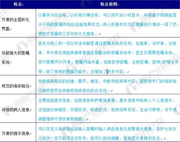 2018å¹´å…¨çƒåŒ»ç–—ä¿¡æ¯åŒ–è¡Œä¸šå¸‚åœºåˆ†æž å„å›½åŒ»ç–—ä¿¡æ¯åŒ–å»ºè®¾è¿›åº¦ä¸ä¸€
