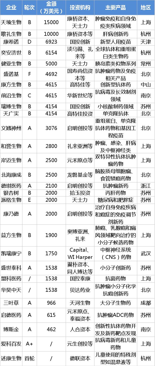 2017å¹´è¢«æŠ•èµ„äººç›¸ä¸­çš„åˆ›æ–°è¯ä¼ç›˜ç‚¹