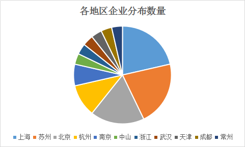 2017å¹´è¢«æŠ•èµ„äººç›¸ä¸­çš„åˆ›æ–°è¯ä¼ç›˜ç‚¹