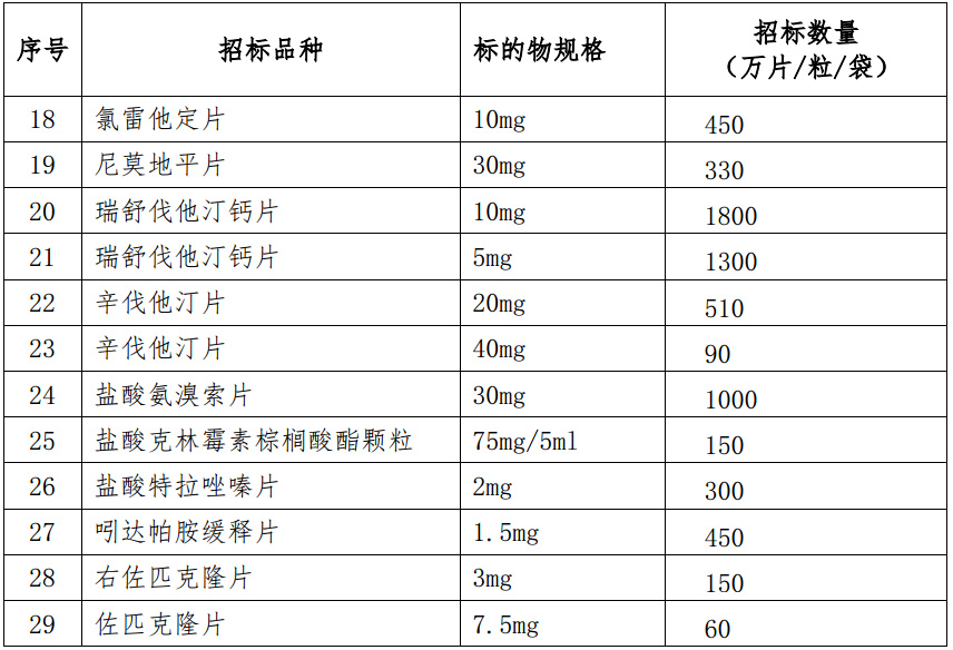 ä¸Šæµ·å¸‚2017å¹´ç¬¬ä¸‰æ‰¹é›†ä¸­å¸¦é‡æ‹›æ ‡é‡‡è´­æ¸…å•
