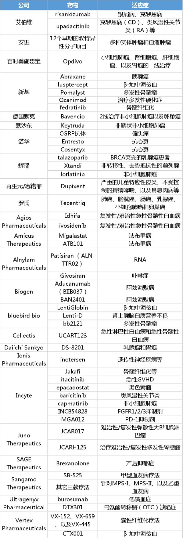 2018å¹´åŒ»è¯è¡Œä¸šå…¨çƒé£Žå‘åˆçŽ°