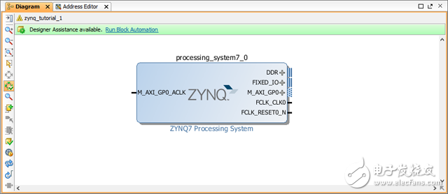 Figure - Block ZYNQ