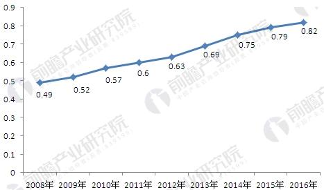 åŒ»ç–—ä¿¡æ¯åŒ–è¡Œä¸šå‘å±•å‰æ™¯åˆ†æž