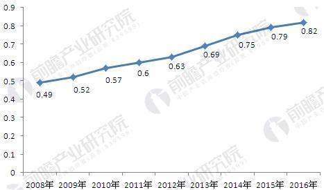 åŒ»ç–—ä¿¡æ¯åŒ–è¡Œä¸šå‘å±•å‰çž»ï¼šåŒ»ç–—ITæ€»æŠ•èµ„å æ¯”è¶…è¿‡60ï¼…