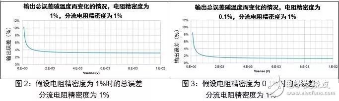 Figure 2 and 3
