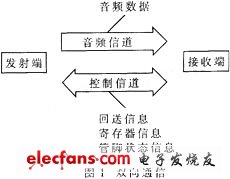 Two-way communication mechanism and response strategy