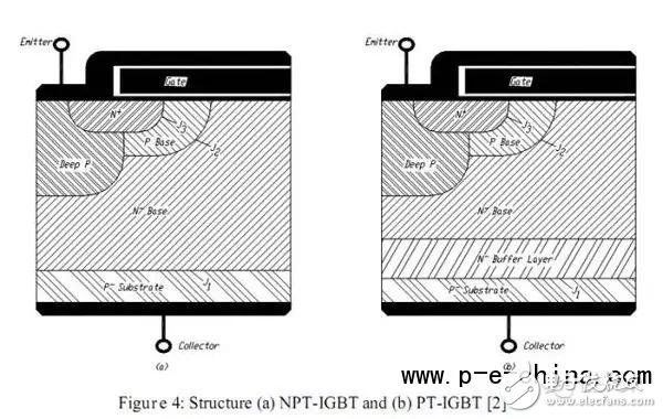 Read IGBT