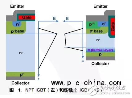 Read IGBT