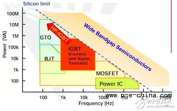 Read IGBT