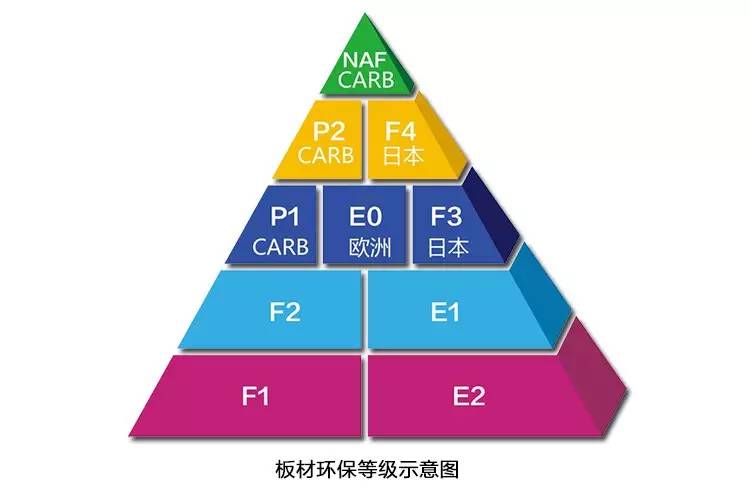 å„¿ç«¥æ»‘æ¢¯åŽ‚å®¶ç”¨å›¾è¯´äº‹ï¼Œå¸¦æ‚¨äº†è§£çŽ¯ä¿ç­‰çº§æ ‡å‡†