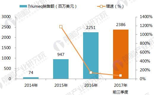 è‰¾æ»‹ç—…æ²»ç–—æ–°å¤æ–¹åˆ¶å‰‚ç»¥ç¾Žå‡¯ä¸Šå¸‚ æˆ‘å›½HIVè¯ç‰©å¸‚åœºçˆ†å‘åœ¨å³