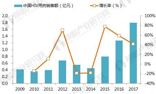 è‰¾æ»‹ç—…æ²»ç–—æ–°å¤æ–¹åˆ¶å‰‚ç»¥ç¾Žå‡¯ä¸Šå¸‚ æˆ‘å›½HIVè¯ç‰©å¸‚åœºçˆ†å‘åœ¨å³