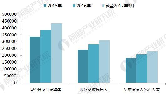 è‰¾æ»‹ç—…æ²»ç–—æ–°å¤æ–¹åˆ¶å‰‚ç»¥ç¾Žå‡¯ä¸Šå¸‚ æˆ‘å›½HIVè¯ç‰©å¸‚åœºçˆ†å‘åœ¨å³