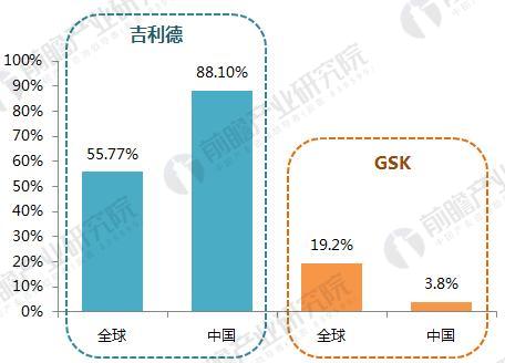 è‰¾æ»‹ç—…æ²»ç–—æ–°å¤æ–¹åˆ¶å‰‚ç»¥ç¾Žå‡¯ä¸Šå¸‚ æˆ‘å›½HIVè¯ç‰©å¸‚åœºçˆ†å‘åœ¨å³