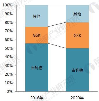 è‰¾æ»‹ç—…æ²»ç–—æ–°å¤æ–¹åˆ¶å‰‚ç»¥ç¾Žå‡¯ä¸Šå¸‚ æˆ‘å›½HIVè¯ç‰©å¸‚åœºçˆ†å‘åœ¨å³