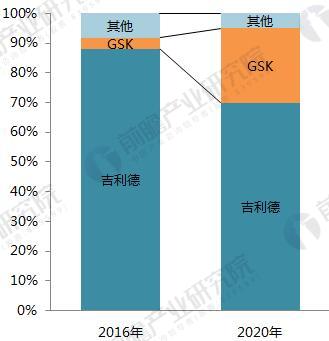 è‰¾æ»‹ç—…æ²»ç–—æ–°å¤æ–¹åˆ¶å‰‚ç»¥ç¾Žå‡¯ä¸Šå¸‚ æˆ‘å›½HIVè¯ç‰©å¸‚åœºçˆ†å‘åœ¨å³