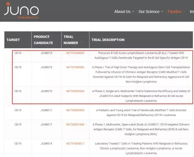 æ–°åŸºï¼ˆCelgeneï¼‰90äº¿ç¾Žå…ƒæ”¶è´­Junoï¼Œå¸ƒå±€CAR-T