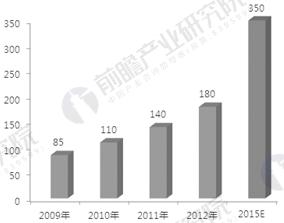 2018å¹´ä¸­å›½è¯å¦†å¸‚åœºå‰æ™¯åˆ†æž è¡Œä¸šå¤„äºŽå¿«é€Ÿæˆé•¿æœŸ