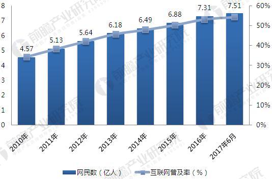 2018å¹´äº’è”ç½‘+åŒ»ç–—è¡Œä¸šå¸‚åœºåˆ†æž å››å¤§åˆ©å¥½é©±åŠ¨è¡Œä¸šå‘å±•