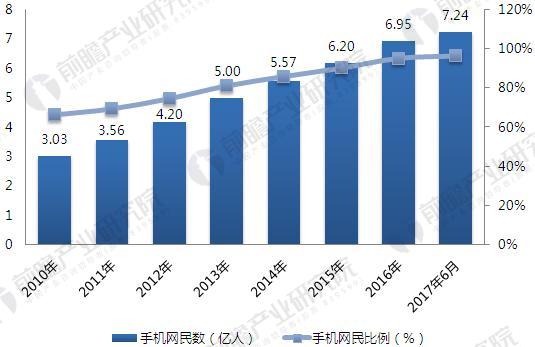 2018å¹´äº’è”ç½‘+åŒ»ç–—è¡Œä¸šå¸‚åœºåˆ†æž å››å¤§åˆ©å¥½é©±åŠ¨è¡Œä¸šå‘å±•