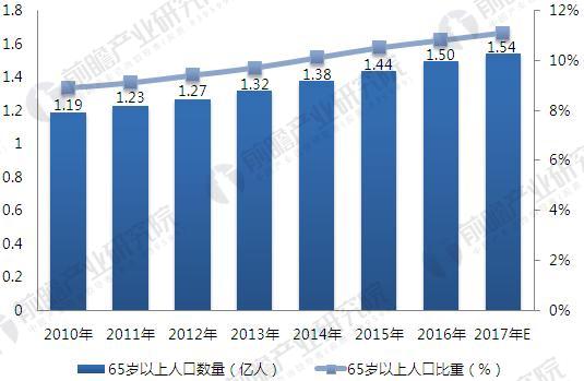 2018å¹´äº’è”ç½‘+åŒ»ç–—è¡Œä¸šå¸‚åœºåˆ†æž å››å¤§åˆ©å¥½é©±åŠ¨è¡Œä¸šå‘å±•