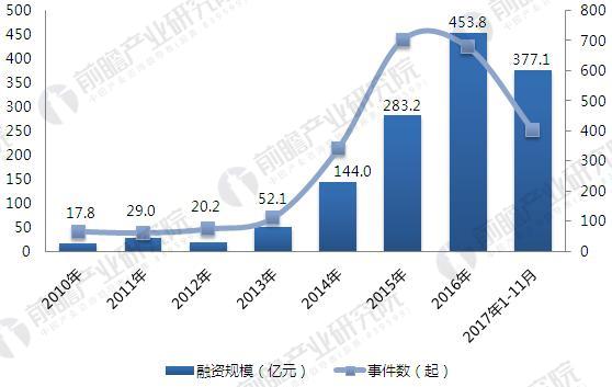 2018å¹´äº’è”ç½‘+åŒ»ç–—è¡Œä¸šå¸‚åœºåˆ†æž å››å¤§åˆ©å¥½é©±åŠ¨è¡Œä¸šå‘å±•