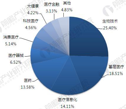 2018å¹´äº’è”ç½‘+åŒ»ç–—è¡Œä¸šå¸‚åœºåˆ†æž å››å¤§åˆ©å¥½é©±åŠ¨è¡Œä¸šå‘å±•