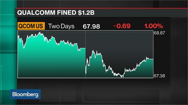 Qualcomm Receives US$1.2 Billion U.S. Fine: "Bundle" Apple Chips Send High Rebate