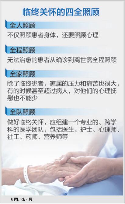 ä¸´ç»ˆå…³æ€€è¿˜æ˜¯è¿‡åº¦åŒ»ç–—ï¼Ÿä¸´ç»ˆæ‚£è€…éœ€ç•Œå®šæ ‡å‡†