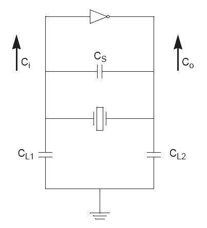 Load capacitance C1/C2