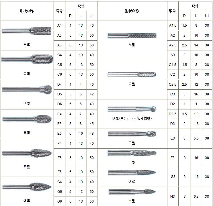 ç¡¬è´¨åˆé‡‘æ—‹è½¬é”‰è§„æ ¼