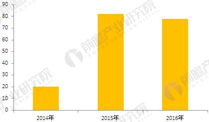 2018å¹´ä¸­è¯é¥®ç‰‡åŠ å·¥è¡Œä¸šçŽ°çŠ¶åˆ†æžä¸Žå‘å±•å‰æ™¯