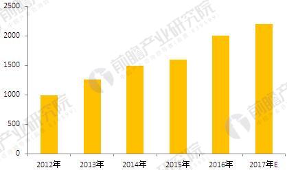 2018å¹´ä¸­è¯é¥®ç‰‡åŠ å·¥è¡Œä¸šçŽ°çŠ¶åˆ†æžä¸Žå‘å±•å‰æ™¯