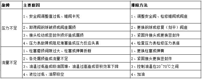 ç”µåŠ¨æ¶²åŽ‹åƒæ–¤é¡¶æ•…éšœæŽ’é™¤æ–¹æ³•.jpg