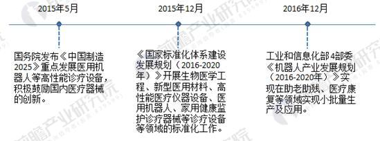 å›½äº§è¾…åŠ©æ‰‹æœ¯æœºå™¨äººæ¬²é‡äº§ä¸Šå¸‚ï¼ŒåŒ»ç–—æœºå™¨äººåº”ç”¨å‰æ™¯å¹¿é˜”