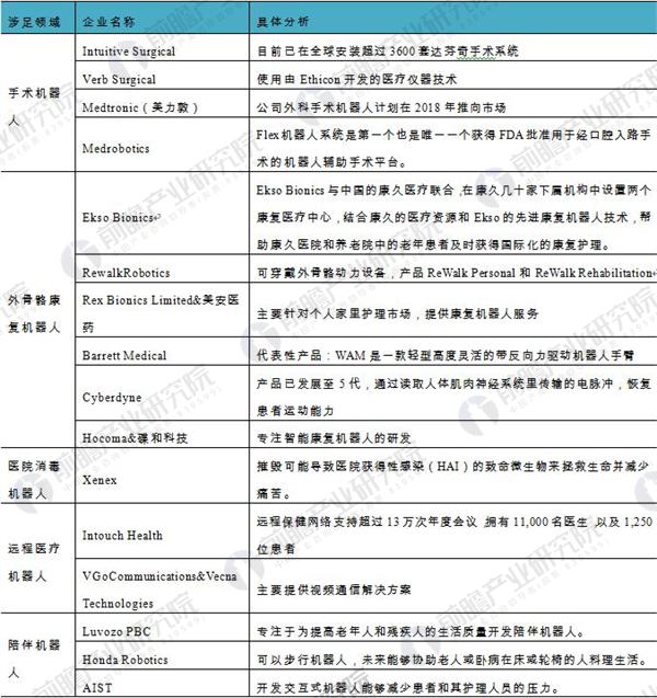 å›½äº§è¾…åŠ©æ‰‹æœ¯æœºå™¨äººæ¬²é‡äº§ä¸Šå¸‚ï¼ŒåŒ»ç–—æœºå™¨äººåº”ç”¨å‰æ™¯å¹¿é˜”